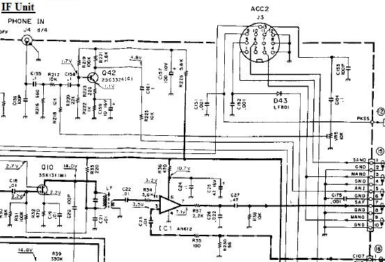 IF Unit TX Audio Inputs.